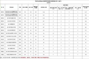 斯波：阿德巴约的伤势并不严重 我不希望让他带伤继续出战！